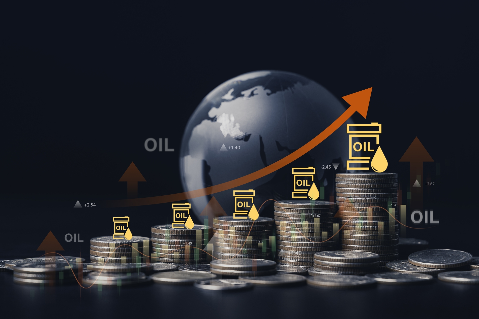 Oil Price